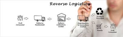 Logistica reversa