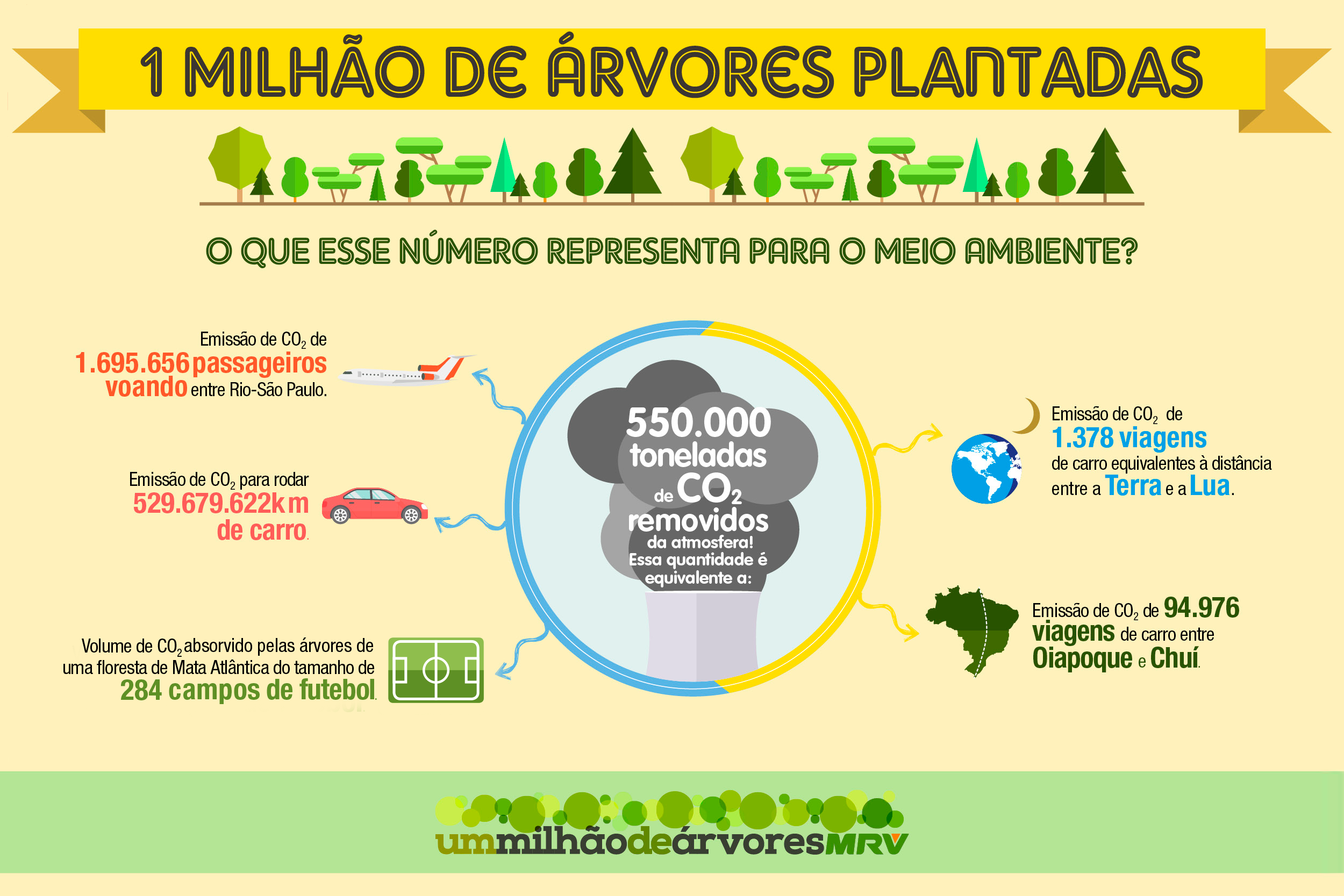 Monitoramento do plantio de árvores  - MRV