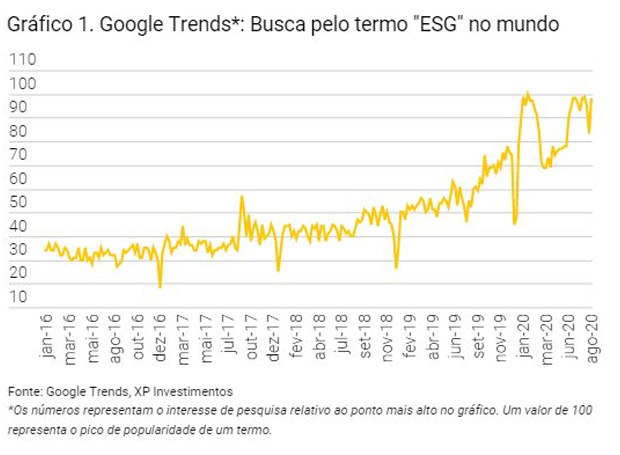 Finanças